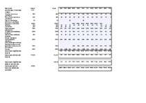 Biznesa plāns 'Kultūraugu ražošanas plāns zemnieku saimniecībā "Kastaņi"', 29.