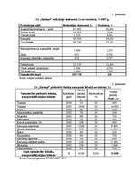 Biznesa plāns 'Kultūraugu ražošanas plāns zemnieku saimniecībā "Kastaņi"', 30.