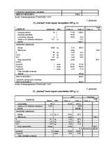 Biznesa plāns 'Kultūraugu ražošanas plāns zemnieku saimniecībā "Kastaņi"', 32.