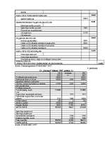 Biznesa plāns 'Kultūraugu ražošanas plāns zemnieku saimniecībā "Kastaņi"', 34.