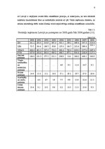 Referāts 'Latvijas Republikas nodokļu sistēma', 9.