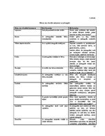 Prakses atskaite 'Mazbērnu prakse pirmsskolas izglītības iestādē', 10.