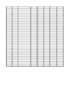 Konspekts 'Kodēšana, indeksi, hi kvadrāts, frekvenču tabulas', 10.