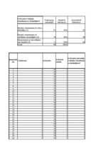 Konspekts 'Kodēšana, indeksi, hi kvadrāts, frekvenču tabulas', 17.