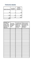 Konspekts 'Kodēšana, indeksi, hi kvadrāts, frekvenču tabulas', 21.