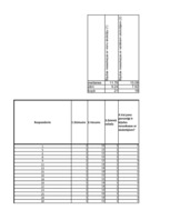 Konspekts 'Kodēšana, indeksi, hi kvadrāts, frekvenču tabulas', 24.