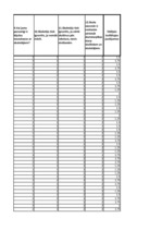 Konspekts 'Kodēšana, indeksi, hi kvadrāts, frekvenču tabulas', 38.