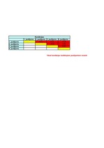 Konspekts 'Kodēšana, indeksi, hi kvadrāts, frekvenču tabulas', 40.