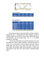 Referāts 'Koka kopņu pielietošana mazstāvu ēku būvniecībā', 23.