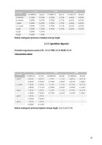 Referāts 'Banku darbība, noguldījumu un uzkrājumu iespējas, to salīdzinājums', 23.
