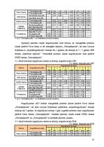 Referāts 'Banku darbība, noguldījumu un uzkrājumu iespējas, to salīdzinājums', 30.
