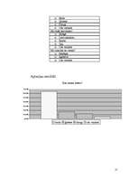 Referāts 'Stress pusaudžu un vidusskolēnu vidū', 20.