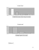 Referāts 'Stress pusaudžu un vidusskolēnu vidū', 21.