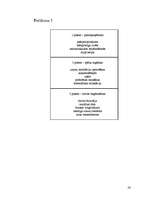 Referāts 'Stress pusaudžu un vidusskolēnu vidū', 25.