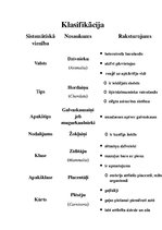 Referāts 'Eirāzijas lūsis', 2.