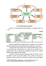 Diplomdarbs 'Uzņēmuma tirgzinības stratēģijas izveide IK "Meta"', 9.