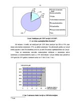 Diplomdarbs 'Uzņēmuma tirgzinības stratēģijas izveide IK "Meta"', 32.