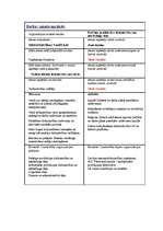 Eseja 'Darba apraksts, CV, motivācijas vēstule, teorija', 8.