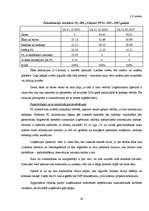Diplomdarbs 'SIA „Vidzeme 90” finanšu analīze – komercdarbības stabilizācijas plānošanas pama', 30.