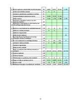 Diplomdarbs 'SIA „Vidzeme 90” finanšu analīze – komercdarbības stabilizācijas plānošanas pama', 65.