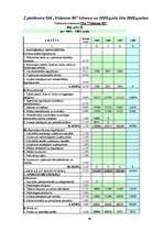 Diplomdarbs 'SIA „Vidzeme 90” finanšu analīze – komercdarbības stabilizācijas plānošanas pama', 66.