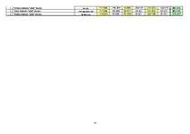 Diplomdarbs 'SIA „Vidzeme 90” finanšu analīze – komercdarbības stabilizācijas plānošanas pama', 70.