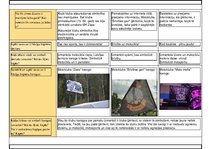 Konspekts 'Kopienas tradīcijas', 4.