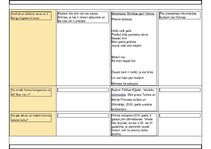 Konspekts 'Kopienas tradīcijas', 5.