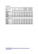 Referāts 'Kuņģa-zarnu trakta kandidoze', 15.