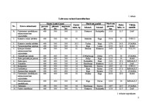 Paraugs 'Autovilciena izmantošanas rādītāju aprēķins starptautiskos pārvadājumos', 3.