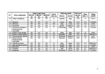 Paraugs 'Autovilciena izmantošanas rādītāju aprēķins starptautiskos pārvadājumos', 4.