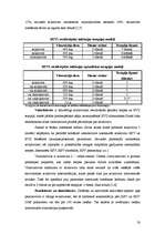 Diplomdarbs 'Medikamentozās aprūpes iespējas herpes simplex pacientiem Latvijā', 20.