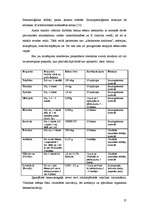 Diplomdarbs 'Medikamentozās aprūpes iespējas herpes simplex pacientiem Latvijā', 27.