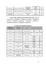 Diplomdarbs 'Medikamentozās aprūpes iespējas herpes simplex pacientiem Latvijā', 43.