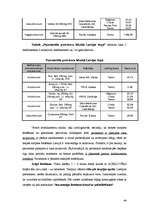 Diplomdarbs 'Medikamentozās aprūpes iespējas herpes simplex pacientiem Latvijā', 44.