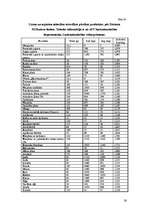 Diplomdarbs 'Medikamentozās aprūpes iespējas herpes simplex pacientiem Latvijā', 56.