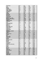 Diplomdarbs 'Medikamentozās aprūpes iespējas herpes simplex pacientiem Latvijā', 57.