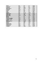 Diplomdarbs 'Medikamentozās aprūpes iespējas herpes simplex pacientiem Latvijā', 58.