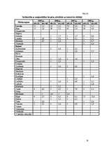 Diplomdarbs 'Medikamentozās aprūpes iespējas herpes simplex pacientiem Latvijā', 59.