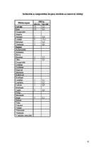 Diplomdarbs 'Medikamentozās aprūpes iespējas herpes simplex pacientiem Latvijā', 61.