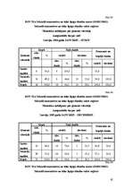 Diplomdarbs 'Medikamentozās aprūpes iespējas herpes simplex pacientiem Latvijā', 62.