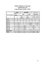 Diplomdarbs 'Medikamentozās aprūpes iespējas herpes simplex pacientiem Latvijā', 63.