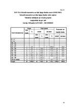Diplomdarbs 'Medikamentozās aprūpes iespējas herpes simplex pacientiem Latvijā', 64.
