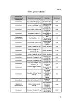 Diplomdarbs 'Medikamentozās aprūpes iespējas herpes simplex pacientiem Latvijā', 65.