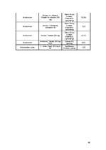 Diplomdarbs 'Medikamentozās aprūpes iespējas herpes simplex pacientiem Latvijā', 66.