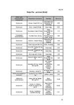 Diplomdarbs 'Medikamentozās aprūpes iespējas herpes simplex pacientiem Latvijā', 67.