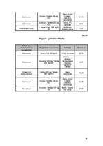 Diplomdarbs 'Medikamentozās aprūpes iespējas herpes simplex pacientiem Latvijā', 68.