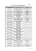 Diplomdarbs 'Medikamentozās aprūpes iespējas herpes simplex pacientiem Latvijā', 69.