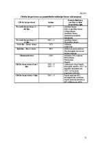 Diplomdarbs 'Medikamentozās aprūpes iespējas herpes simplex pacientiem Latvijā', 71.