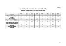 Diplomdarbs 'Medikamentozās aprūpes iespējas herpes simplex pacientiem Latvijā', 74.